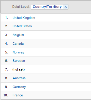 Top10countries